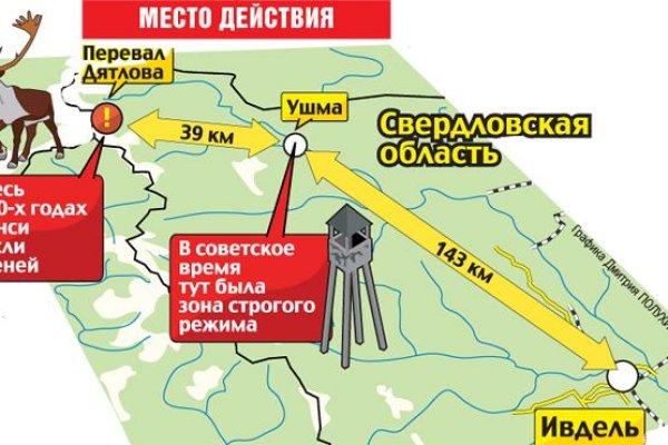 Кракен сайт ссылки актуальные