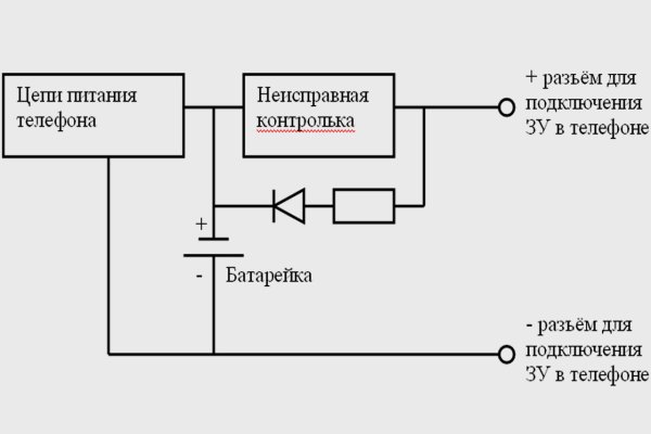 Кракен войти сегодня