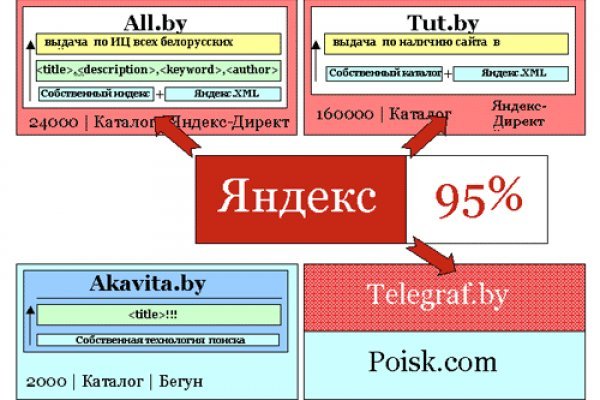 Переход на кракен