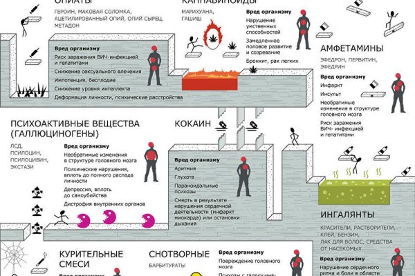 Кракен маркетплейс купить порошок