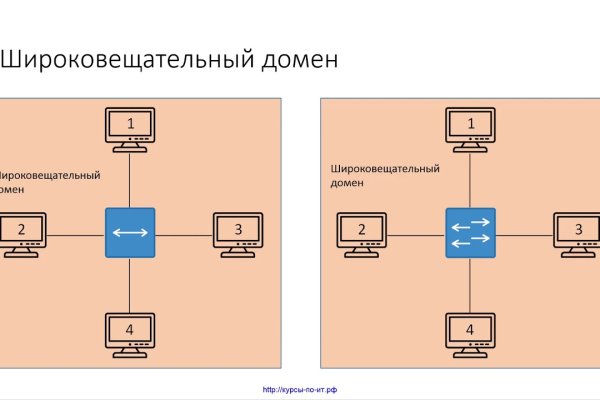 Кракен даркнет стор